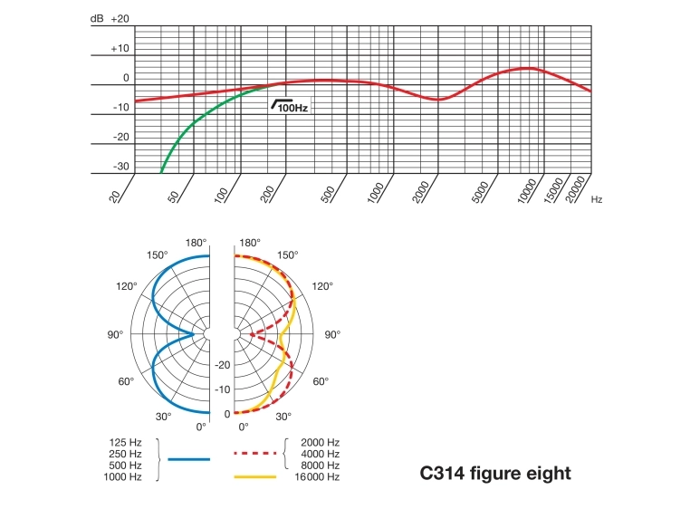 AKG C314 kondensatormikrofon med fire karakteristikker 
